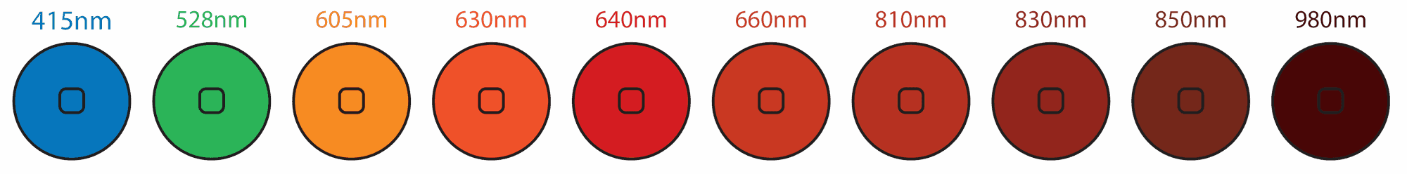 Spectra S10 Wavelengths