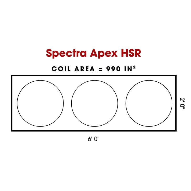 Spectra Apex HSR PEMF mat coil layout illustration showing extensive active treatment area coverage across the mat.