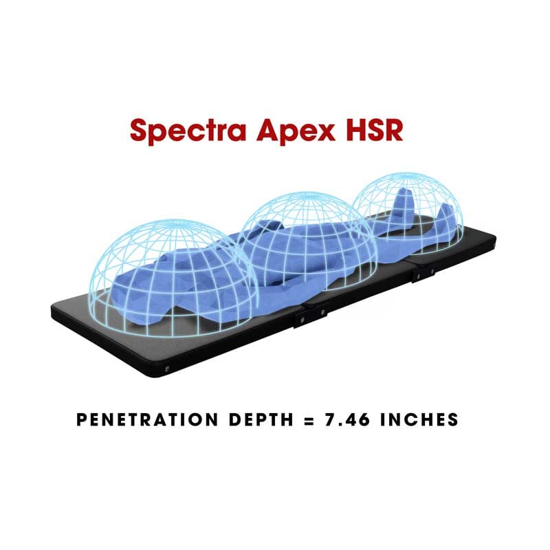 3D visualization of the Penetration Depth for the Spectra Apex HSR PEMF mat illustrating maximum penetration depth.