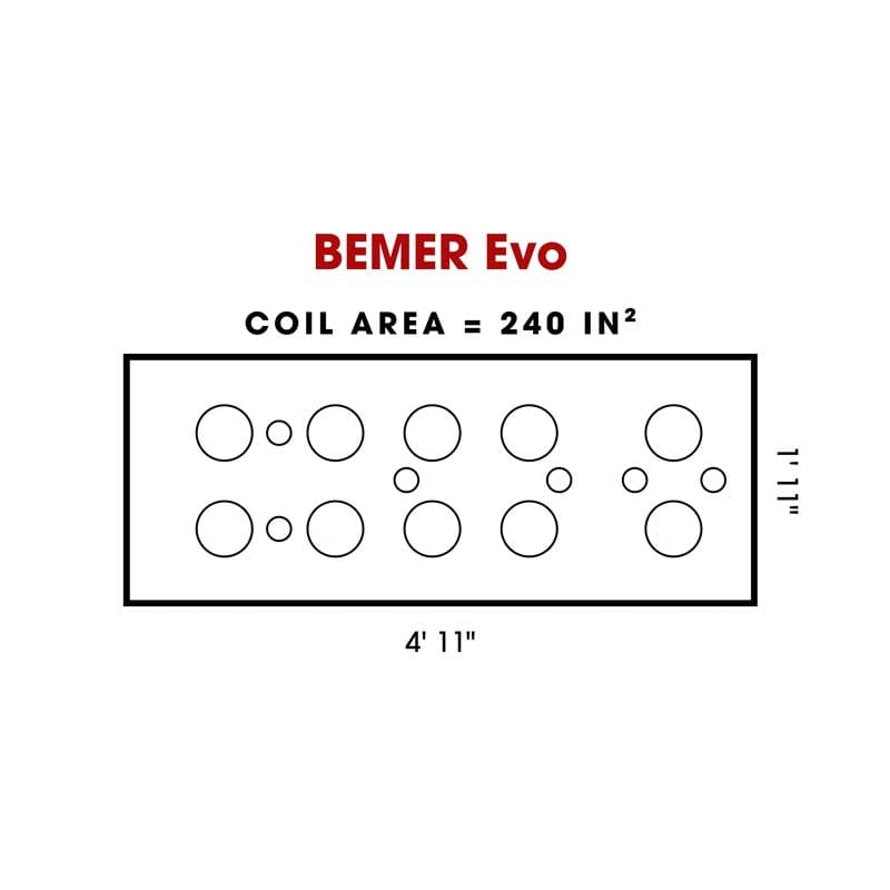 Sedona Pro PEMF mat coil layout illustration showing limited active treatment area coverage across the mat.