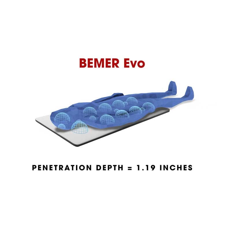 3D visualization of the Penetration Depth for the iMRS Prime PEMF mat illustrating limited penetration depth.