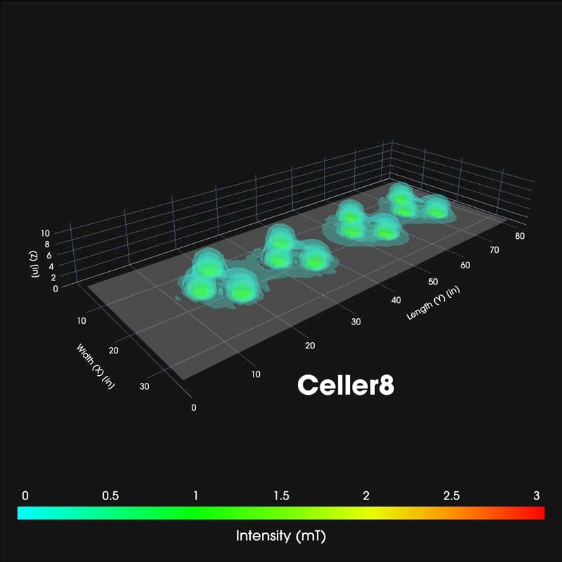 Celler-8-Intensity-800 3D visualization of an Intensity map for the iMRS Prime PEMF mat demonstrating low-performance coverage and distribution.
