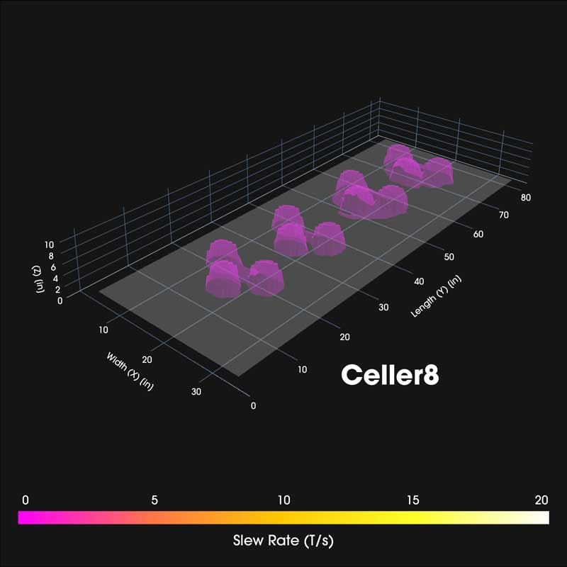 Celler-8-Slew-Rate-800 3D visualization of a Slew Rate map for the iMRS Prime PEMF mat demonstrating low-performance coverage and distribution.