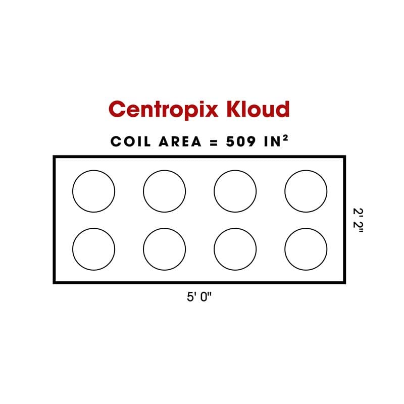 Sedona Pro PEMF mat coil layout illustration showing limited active treatment area coverage across the mat.