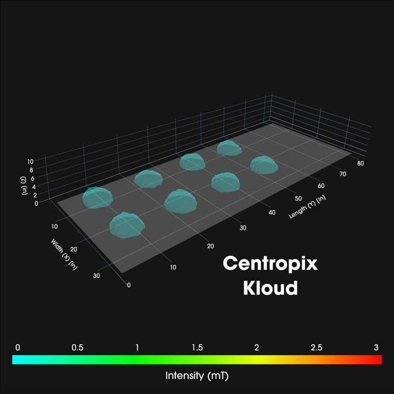 3D visualization of an Intensity map for the iMRS Prime PEMF mat demonstrating low-performance coverage and distribution.