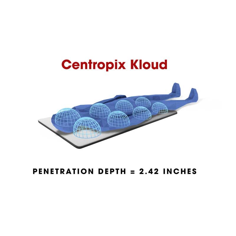 3D visualization of the Penetration Depth for the iMRS Prime PEMF mat illustrating limited penetration depth.