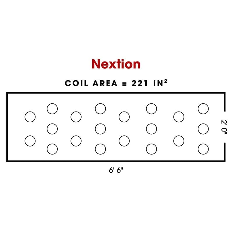 Nextion-Coil-Area-800 Sedona Pro PEMF mat coil layout illustration showing limited active treatment area coverage across the mat.