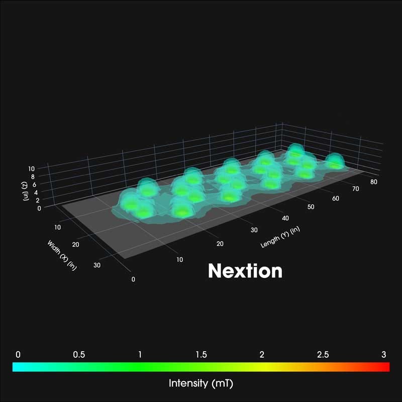 Nextion-Intensity-800 3D visualization of an Intensity map for the iMRS Prime PEMF mat demonstrating low-performance coverage and distribution.