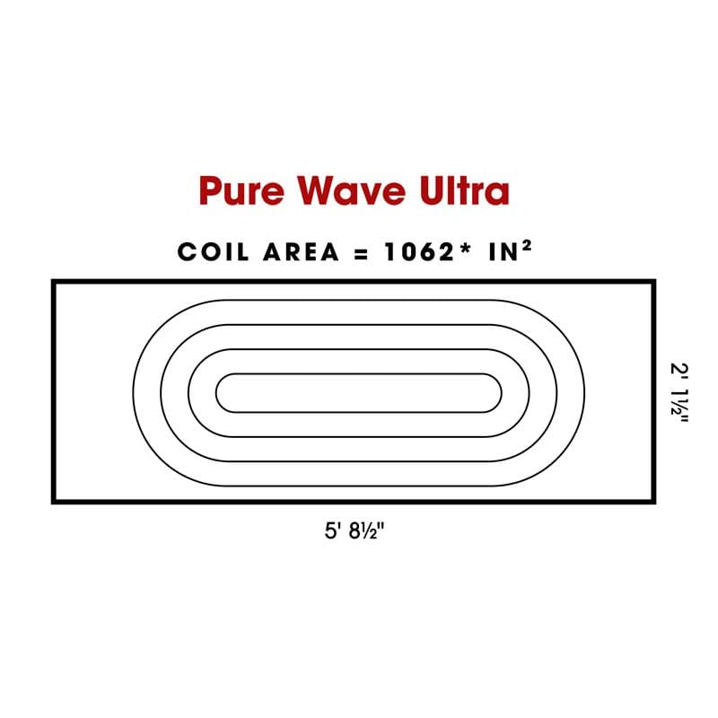 Pure-Wave-Ultra-Coil-Area-800 Pure Wave Ultra PEMF mat coil layout illustration showing limited active treatment area coverage across the mat.