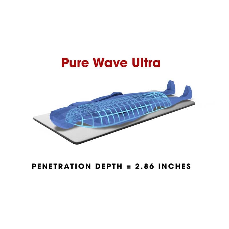 Pure-Wave-Ultra-Penetration-Depth-800 3D visualization of the Penetration Depth for the PureWave Ultra PEMF mat illustrating limited penetration depth.