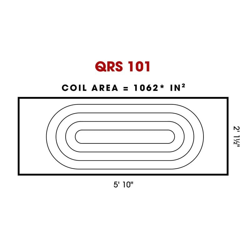 Sedona Pro PEMF mat coil layout illustration showing limited active treatment area coverage across the mat.