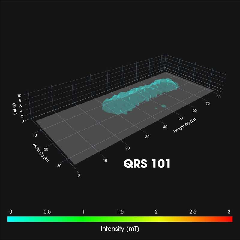 3D visualization of an Intensity map for the iMRS Prime PEMF mat demonstrating low-performance coverage and distribution.