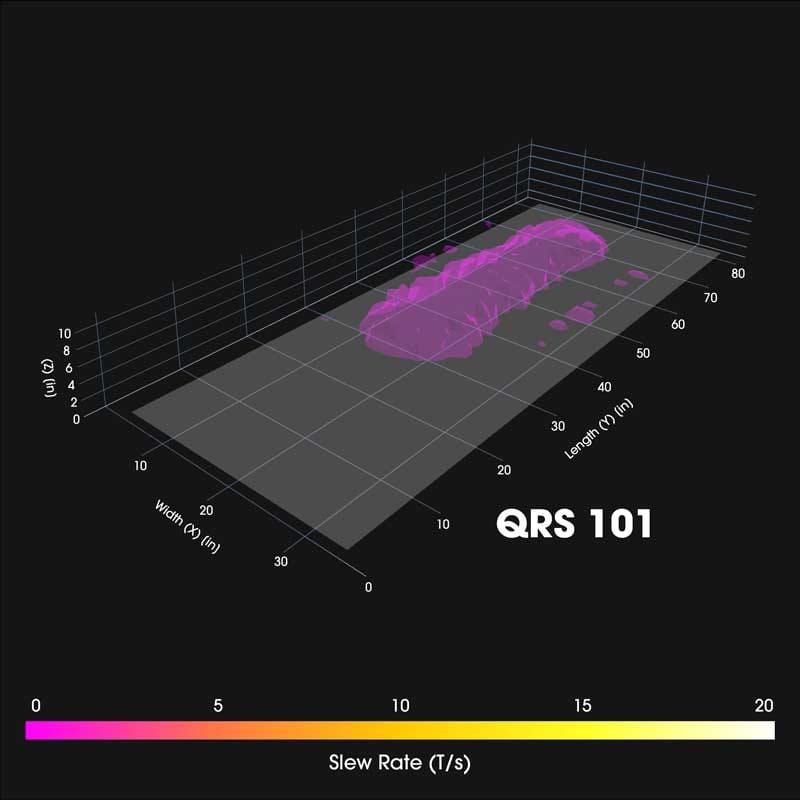 3D visualization of a Slew Rate map for the iMRS Prime PEMF mat demonstrating low-performance coverage and distribution.