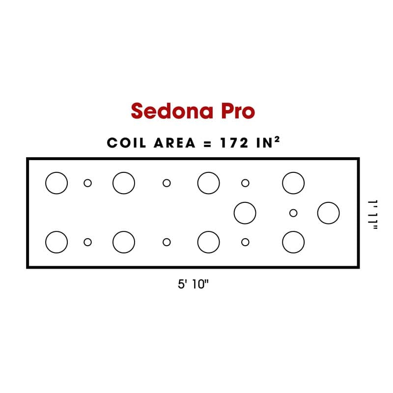Sedona-Pro-Coil-Area-800 Sedona Pro PEMF mat coil layout illustration showing limited active treatment area coverage across the mat.