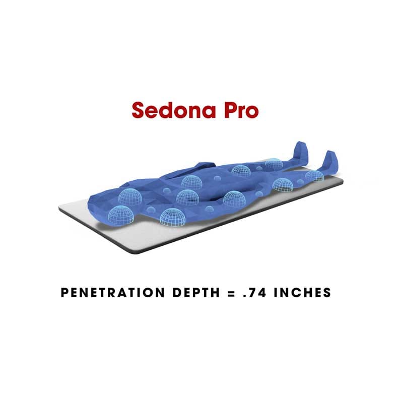 Sedona-Pro-Penetration-Depth-800 3D visualization of the Penetration Depth for the Sedona Pro PEMF mat illustrating limited penetration depth.