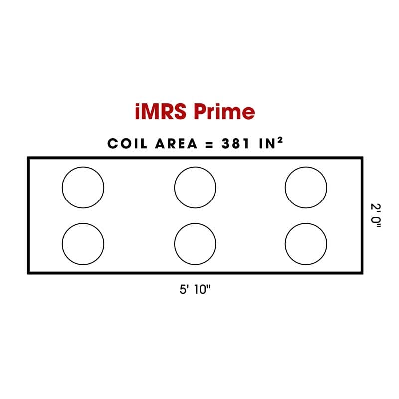 iMRS-Prime-Coil-Area-800 iMRS Prime PEMF mat coil layout illustration showing limited active treatment area coverage across the mat.