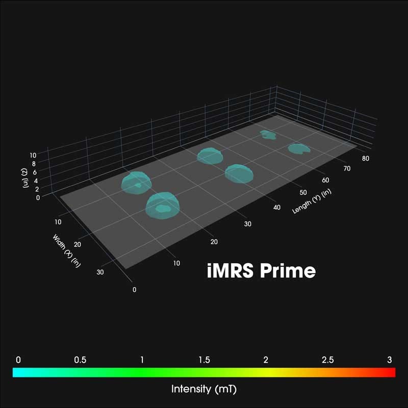 iMRS-Prime-Intensity-800 3D visualization of an Intensity map for the iMRS Prime PEMF mat demonstrating low-performance coverage and distribution.