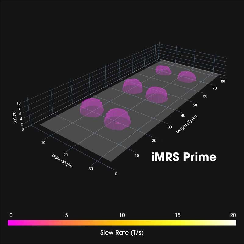 iMRS-Prime-Slew-Rate-800 3D visualization of a Slew Rate map for the iMRS Prime PEMF mat demonstrating low-performance coverage and distribution.